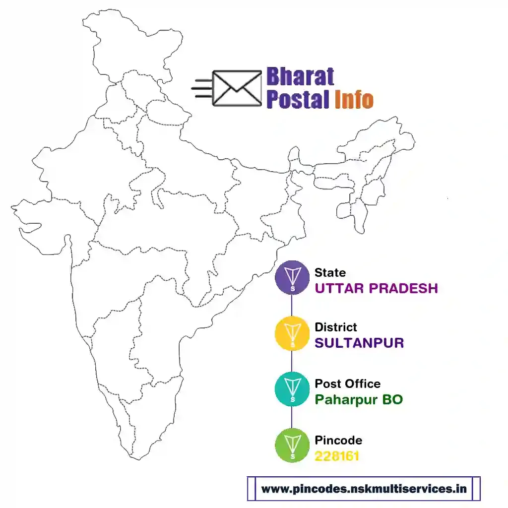 uttar pradesh-sultanpur-paharpur bo-228161